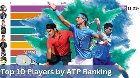 atp rankings 2022
